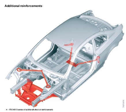 E92 M3 Chassis Reinforcement
